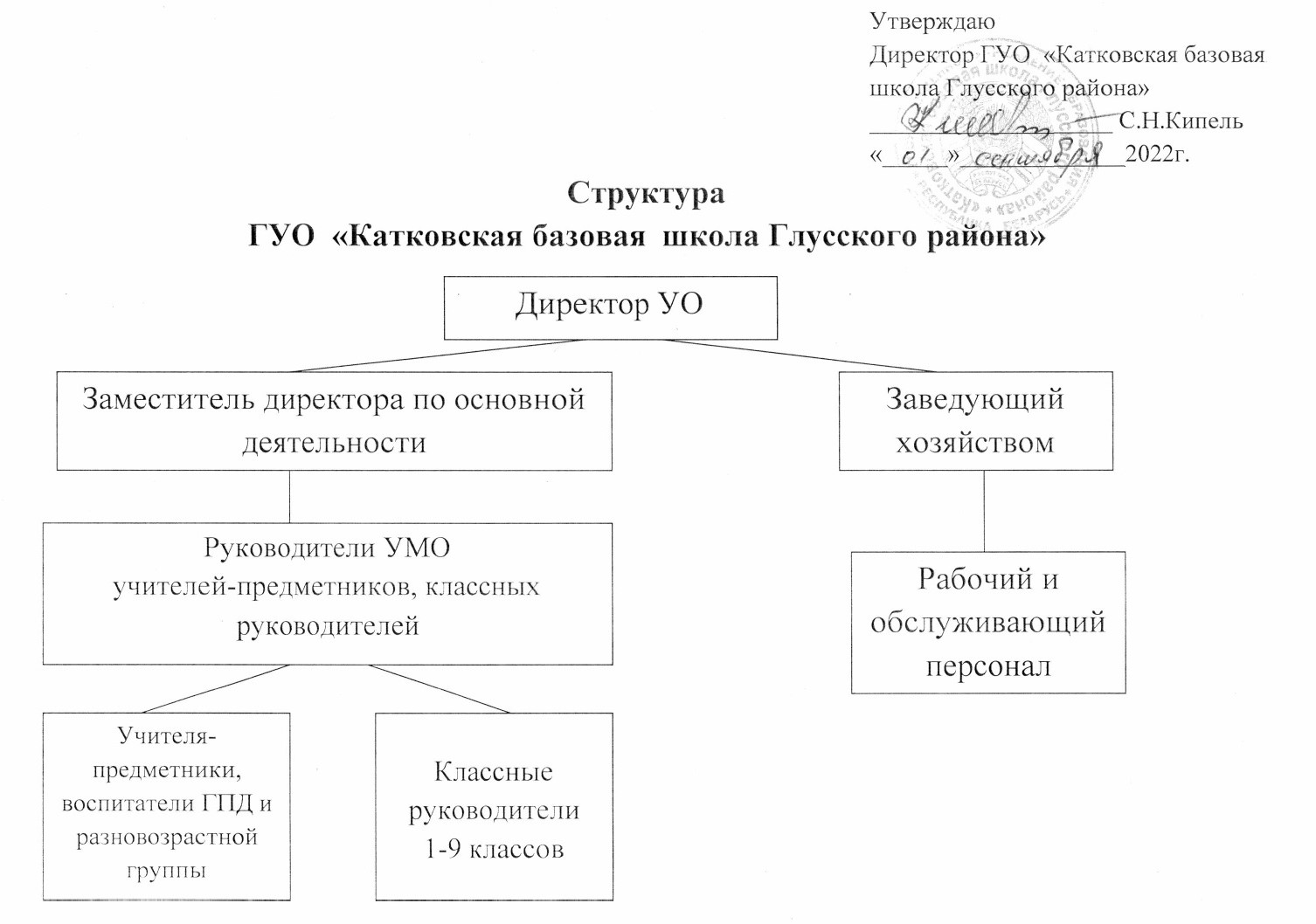 Структура учреждения образования